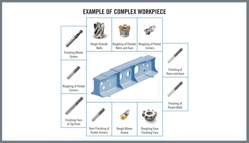 Group Technology: Operational Excellence in the Industry 4.0 Era